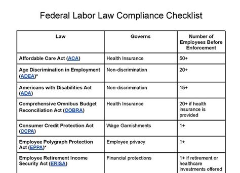 US Compliance Requirements .